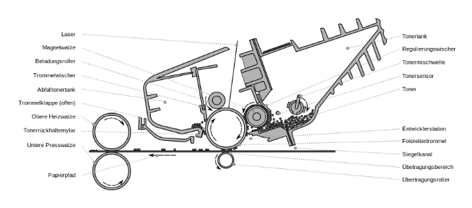Funktionsweise einer Tonerkartusche